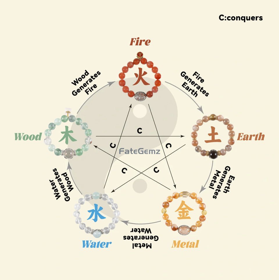 Decoding the Five Elements: Ancient Wisdom Meets Modern Energy with FateGemz - FateGemz