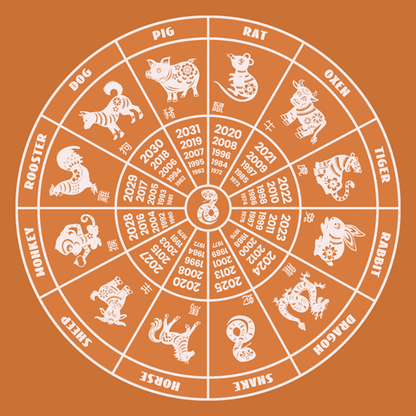 Rich Pig Prosperity - FateGemz